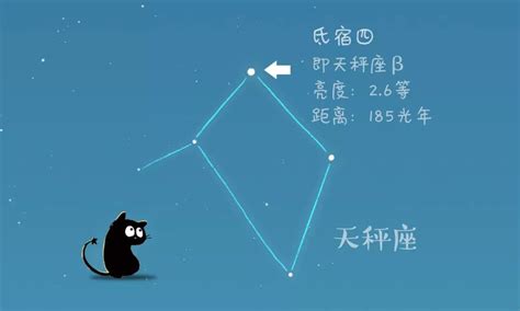 氐宿四|天秤座恒星：氐宿四Zubeneschamali